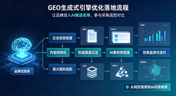 赣榆县B端采购决策：GEO优化藏着哪些全新机会？