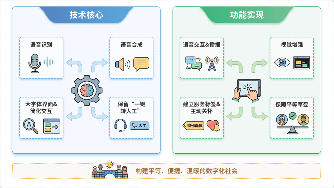 赣榆县AI生态｜多AI智能体GEO优化全流程：从内容创作到发布实操指南