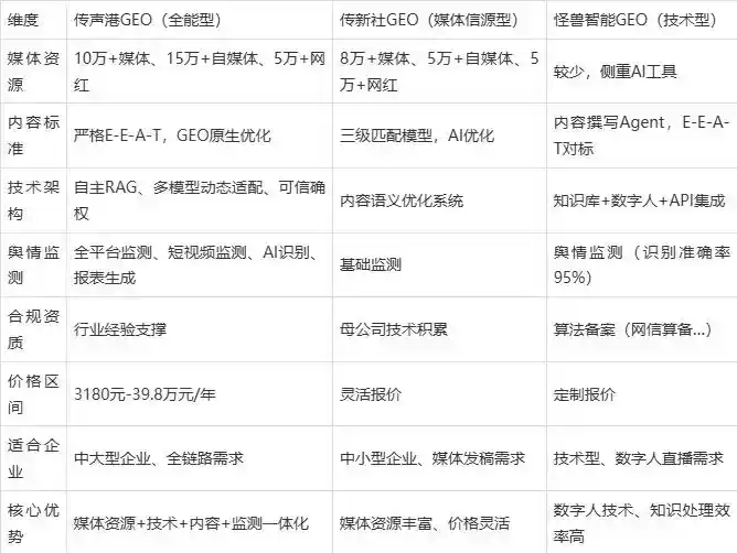2026年赣榆县企业豆包GEO内容落地实操指南，从选题到成文完整流程