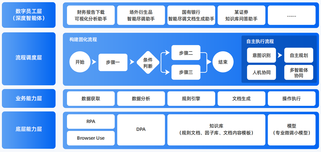 赣榆县AI智能体工程搭建指南：架构设计、工具链与生产环境优化方案