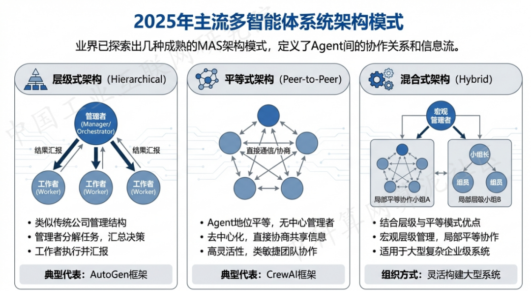 赣榆县 AI 智能体商业应用探析：智能自主程序助力企业数字化升级