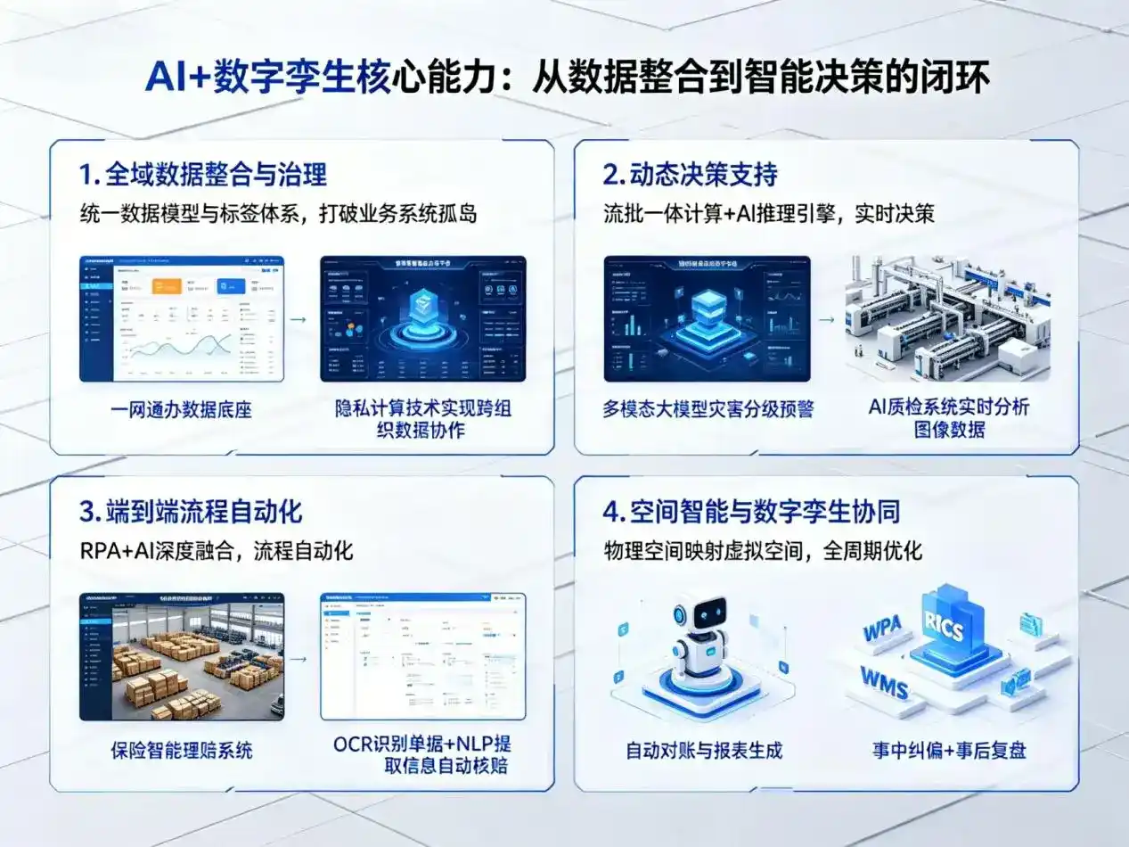 AI大模型落地优化服务｜解决赣榆县企业大模型响应慢、输出不准、成本偏高问题