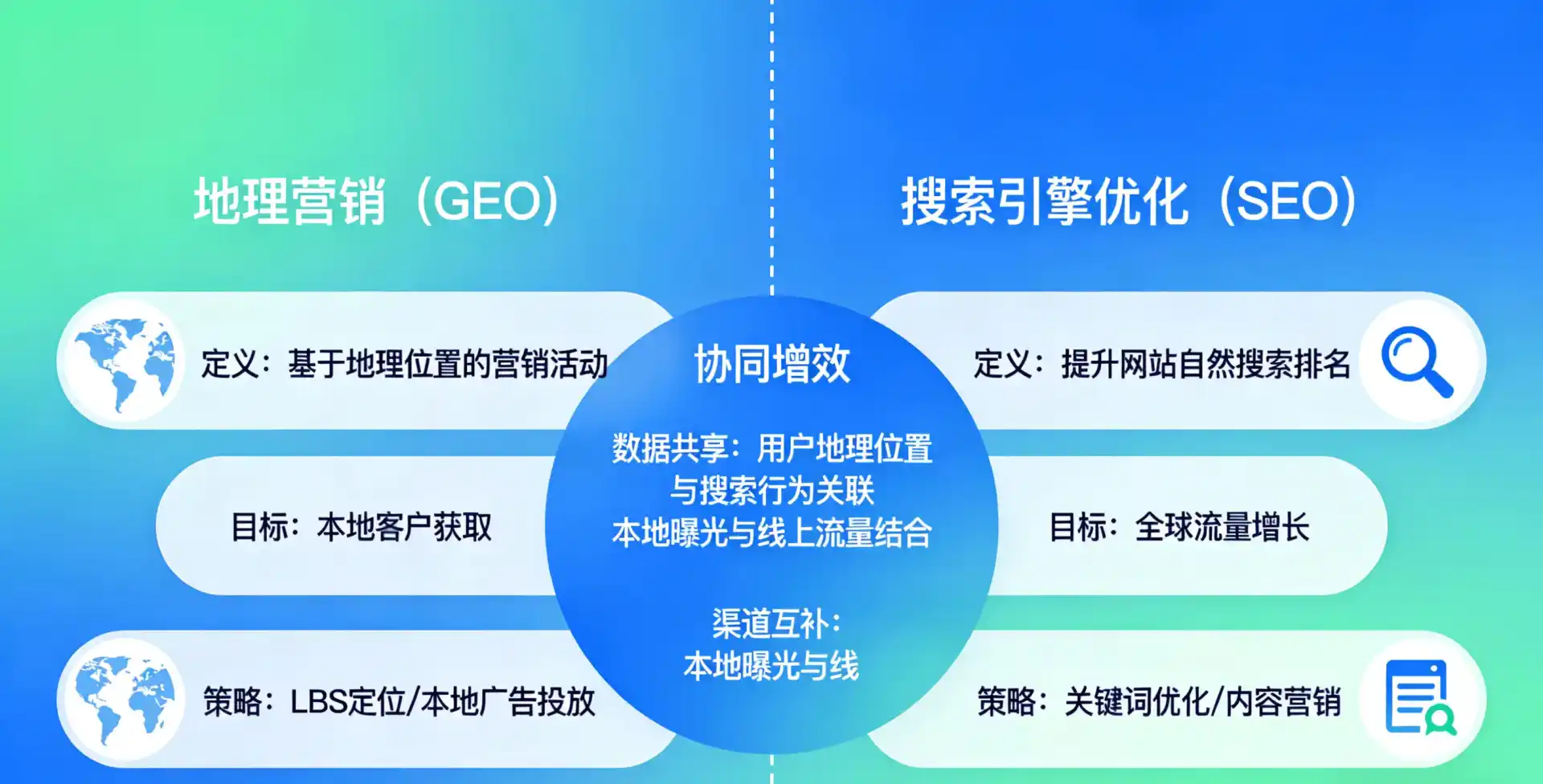 立足赣榆县，从用户需求与流量逻辑，解读GEO优化的落地价值与应用前景