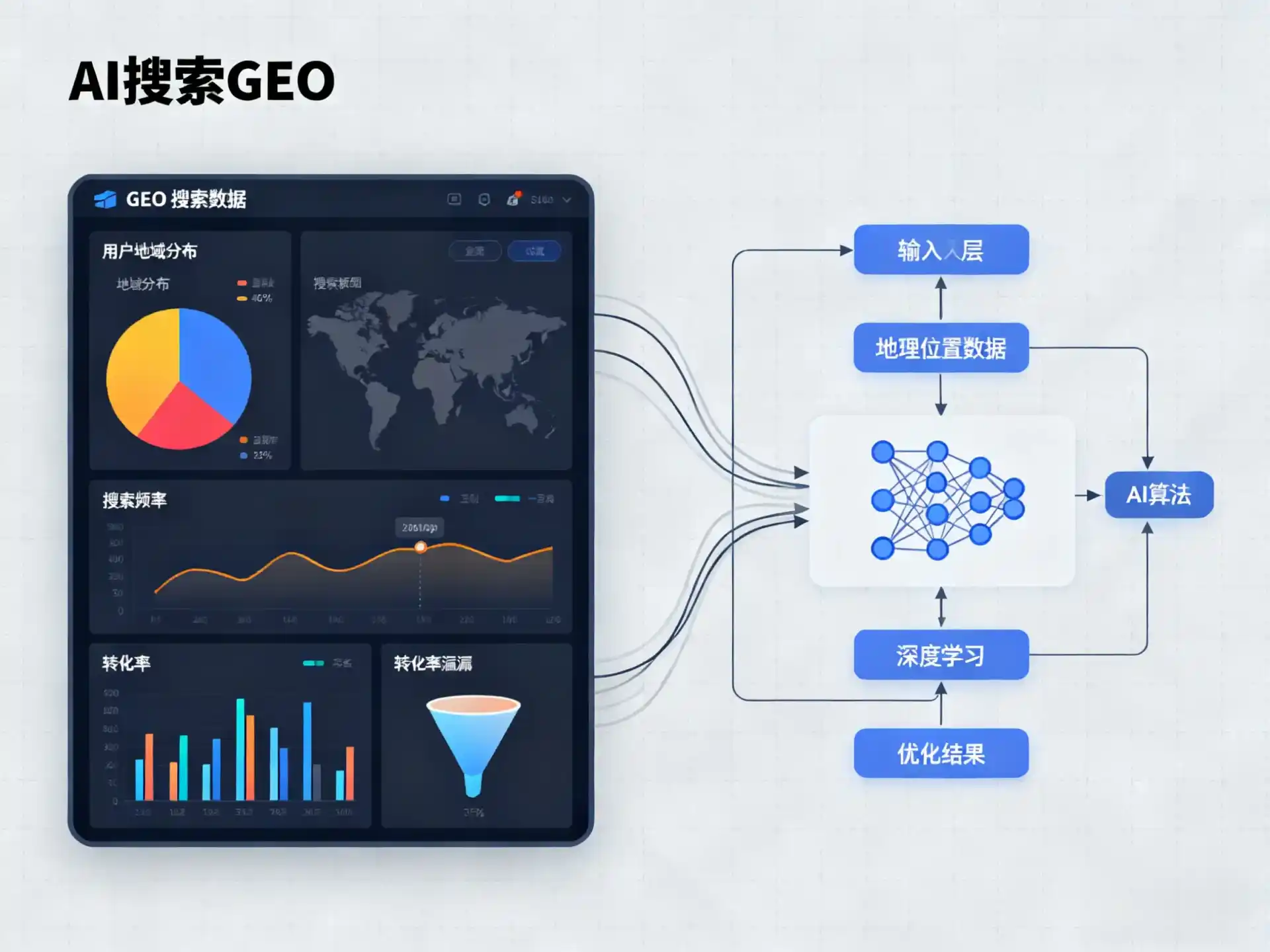 赣榆县GEO优化服务商该如何筛选？生成式引擎优化行业实践观察